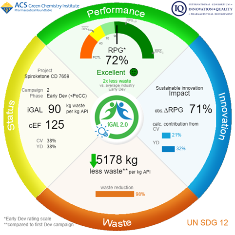 Image shows an iGAL 2.0 scorecard.