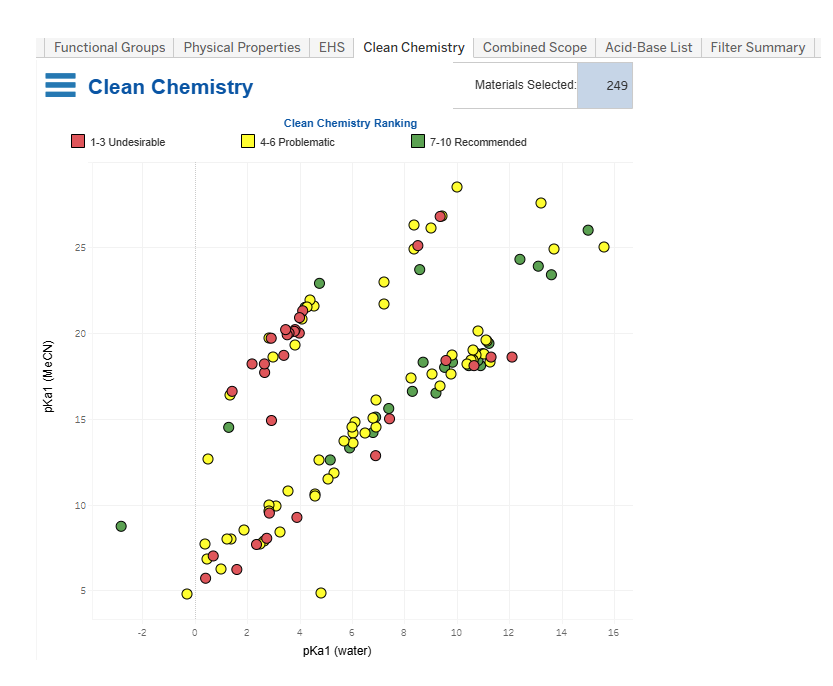 Picture of clean chemistry tab